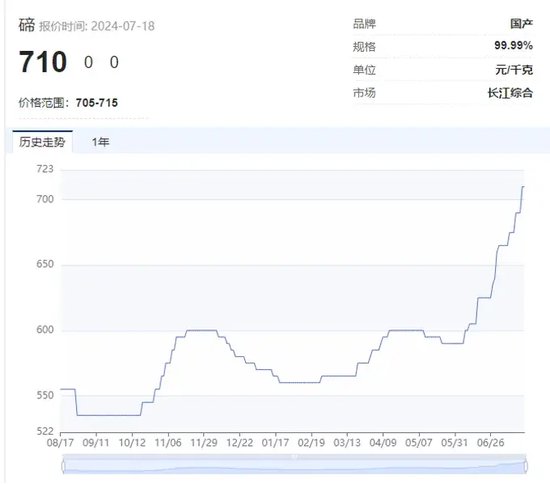 “狂飙”的小金属！最高猛涨超90%，科技“附体”供应紧缺，多品种价格创历史，谁是大赢家？