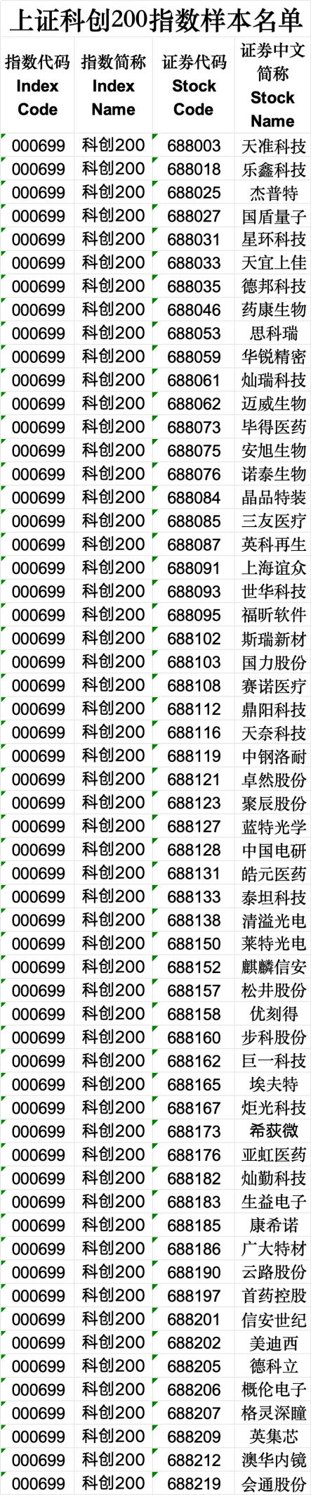 周末大消息！上交所重磅发布