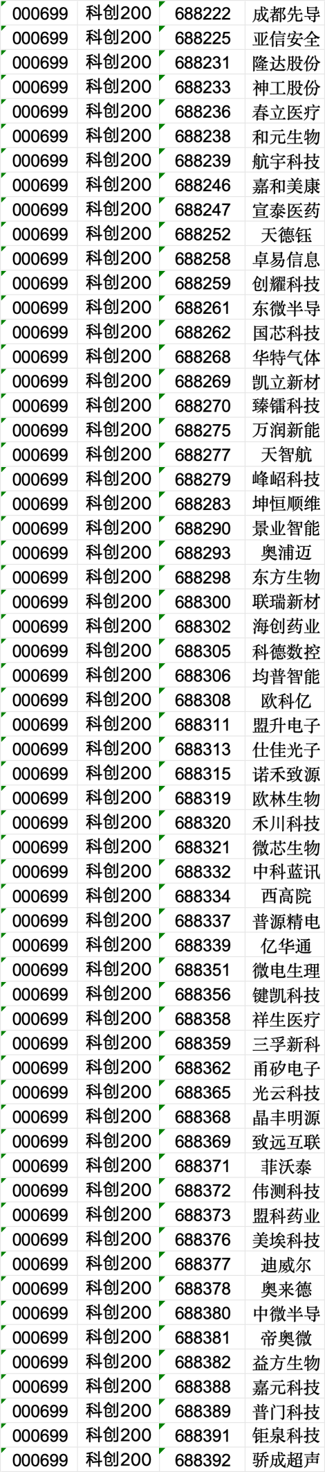 周末大消息！上交所重磅发布