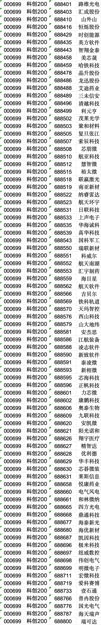 周末大消息！上交所重磅发布