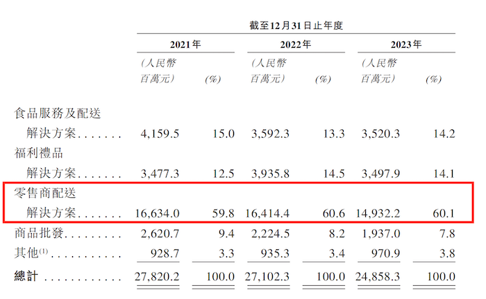 物美创始人张文中再推麦德龙赴港上市