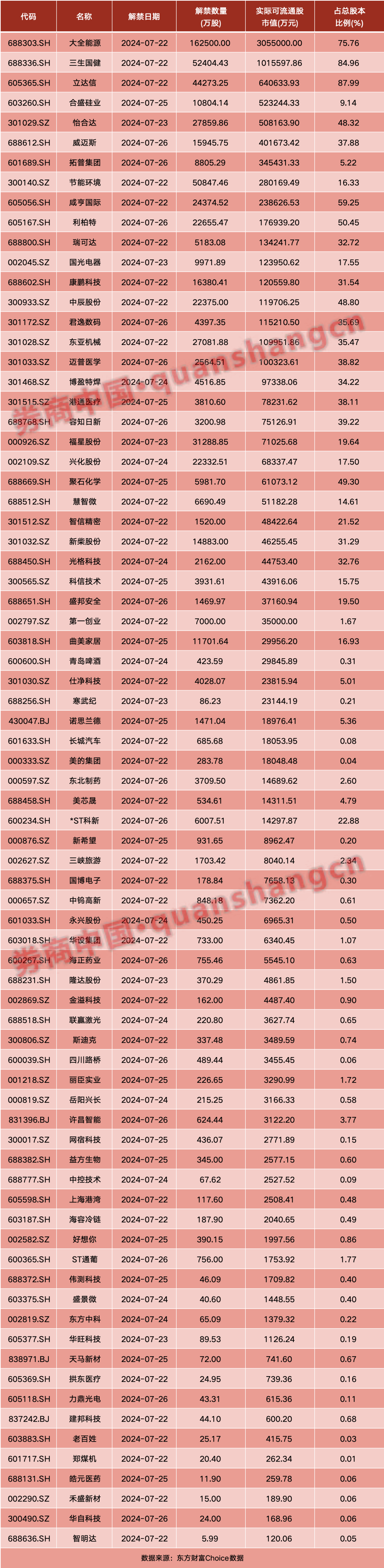 超重磅！中共中央：促进资本市场健康稳定发展！周末影响一周市场的十大消息