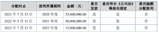 珈创生物转战北交所：失去武大背书后财务指标全面恶化 有钱分红、产能过剩仍募资扩产