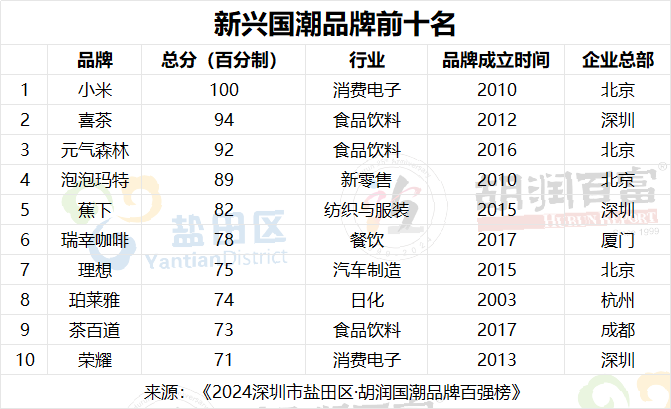 万亿国潮赛道 茅台登顶！