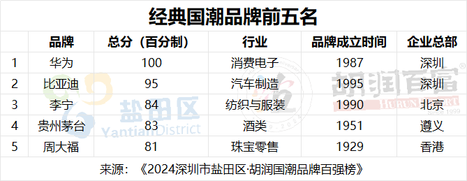 万亿国潮赛道 茅台登顶！