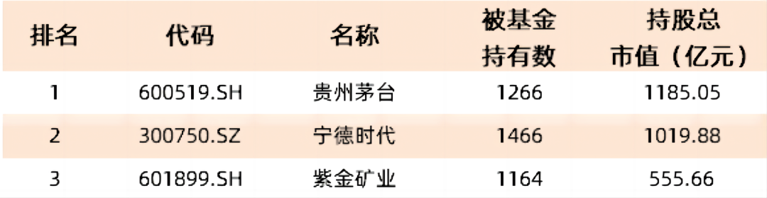 公募基金持股市值第一，飞天站稳2600元，茅台坚定穿越周期