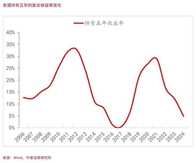 茅台保卫终端：险守2000元大关之后，价格稳了吗？