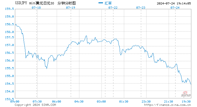 消息称日本央行下周将考虑加息