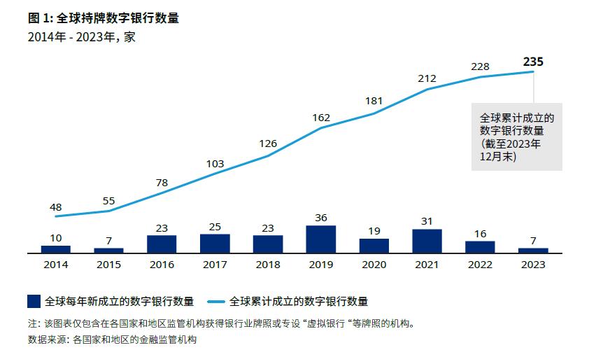 银行业的“鲶鱼”：数字银行是否会成为传统银行的颠覆者？