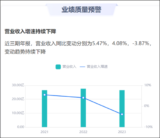 博雅生物被“华润系”接盘后增长不及预期？业绩在变差 高价 “血拼”亏损标的“抢收”