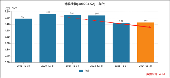 博雅生物被“华润系”接盘后增长不及预期？业绩在变差 高价 “血拼”亏损标的“抢收”