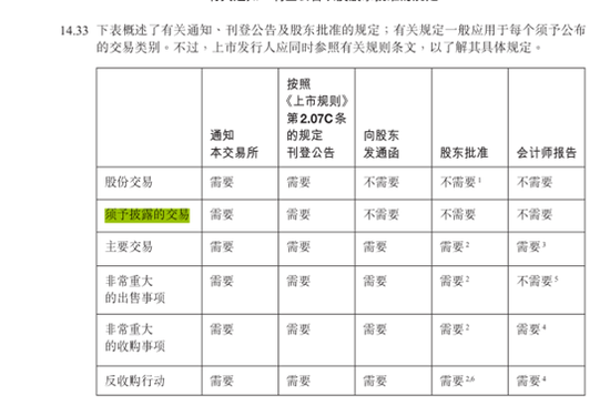 “分手”与辉同行，对东方甄选有多大影响？