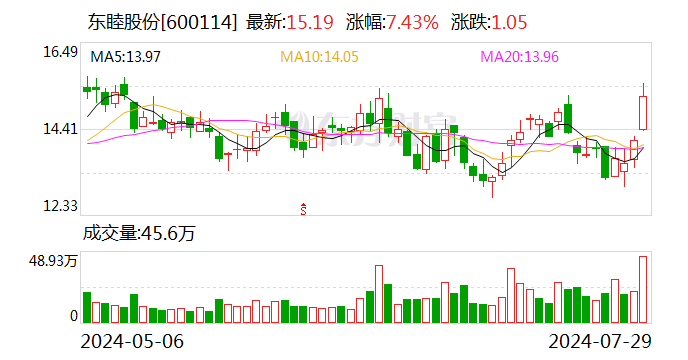 东睦股份：控股子公司取得不动产权证书