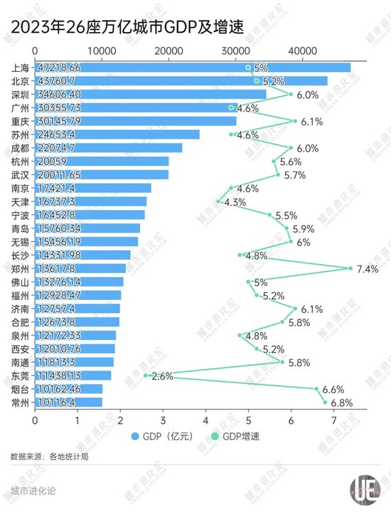 GDP十强“守门员”之争，谁能胜出？