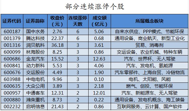 数据复盘丨主力资金加仓汽车、石油石化等行业 北向资金连续5日净卖出