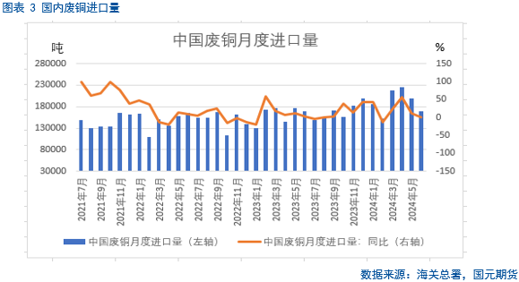 【铜月报】原料紧缺 铜将反弹