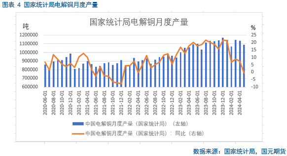 【铜月报】原料紧缺 铜将反弹