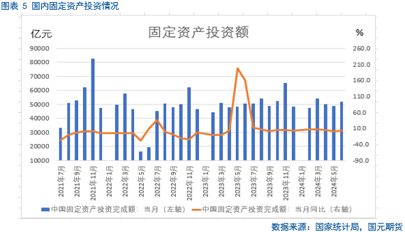 【铜月报】原料紧缺 铜将反弹