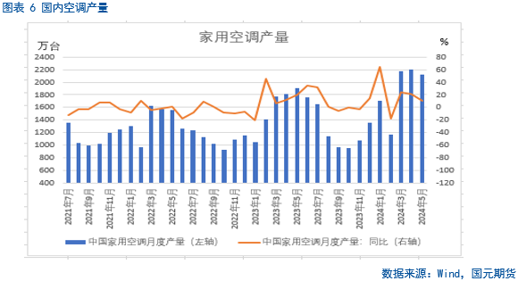 【铜月报】原料紧缺 铜将反弹