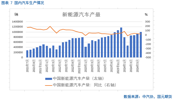 【铜月报】原料紧缺 铜将反弹