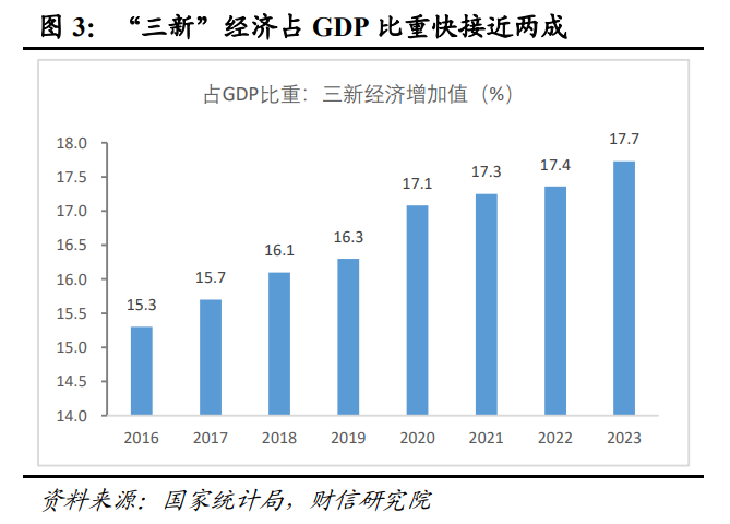 财信研究解读7月30日政治局会议：以改革促发展，以加力稳增长