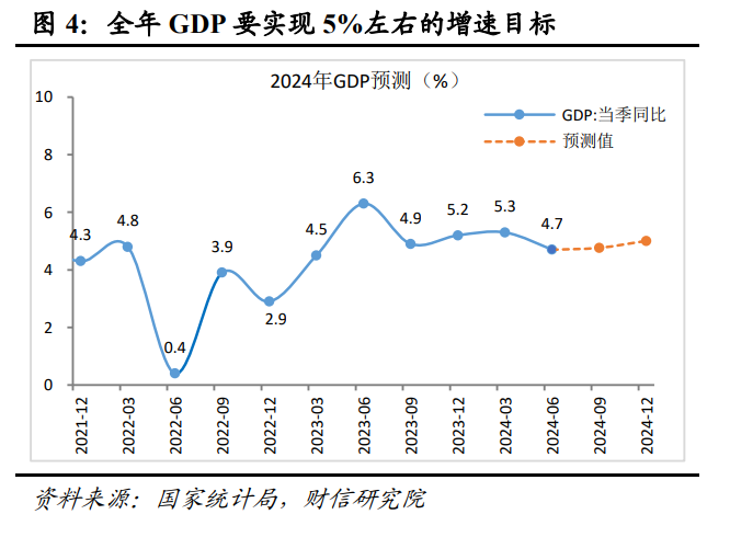 财信研究解读7月30日政治局会议：以改革促发展，以加力稳增长