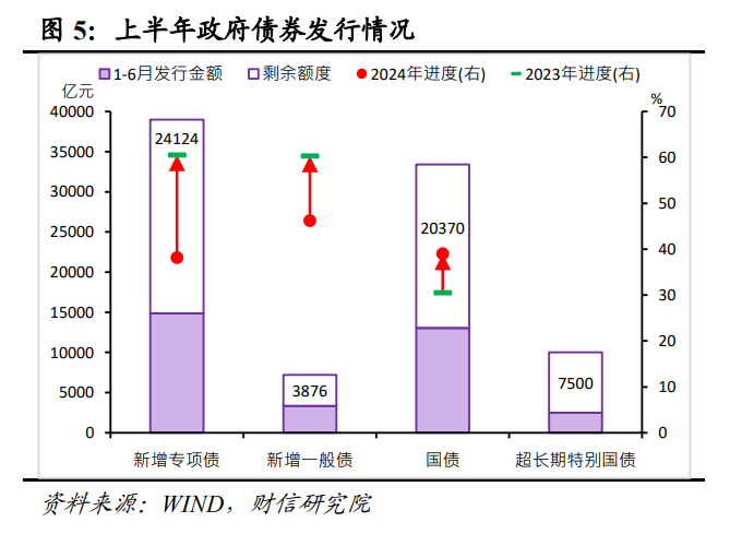 财信研究解读7月30日政治局会议：以改革促发展，以加力稳增长