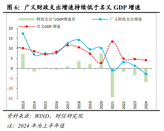 财信研究解读7月30日政治局会议：以改革促发展，以加力稳增长