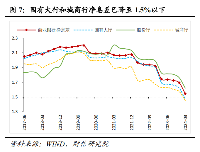 财信研究解读7月30日政治局会议：以改革促发展，以加力稳增长