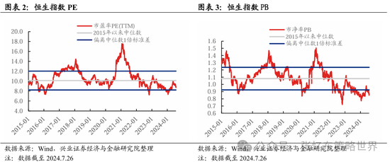 港股第二波行情要来？机构预计8月有望开启反弹