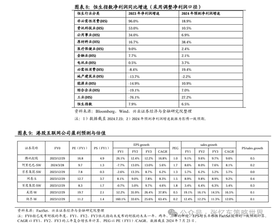 港股第二波行情要来？机构预计8月有望开启反弹