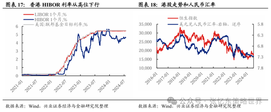 港股第二波行情要来？机构预计8月有望开启反弹