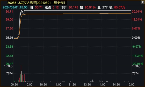 A股超级赛道再迎利好，多股涨停！