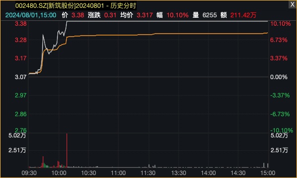 A股超级赛道再迎利好，多股涨停！