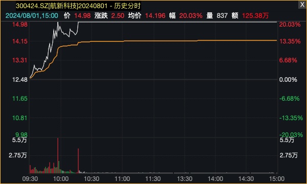 A股超级赛道再迎利好，多股涨停！