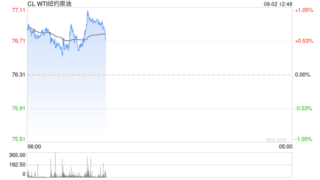 光大期货：8月2日能源化工日报