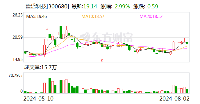 隆盛科技：公司是为航天五院配套精密零部件供应商