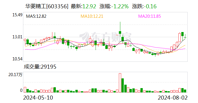 独家！华菱精工大股东首次会外发声：呼吁全体股东投票 结束控制权之争