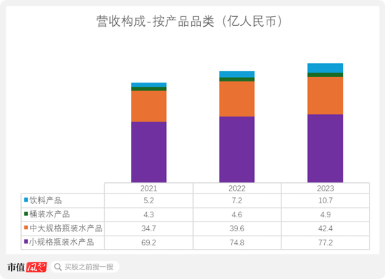 波诡云谲！包装饮用水市场再生变数，“怡宝”母公司华润饮料赴港上市，和农夫山泉价格战一触即发