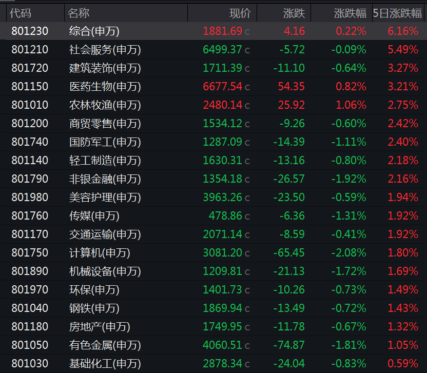 这些个股，被大幅加仓！