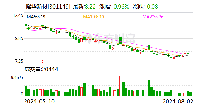 隆华新材：公司产品至下游终端产品之间尚存在较多加工制造环节 且公司产品非终端消费产品