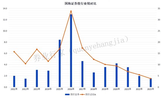 高质量发展！华金证券的“二次创业”