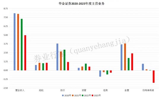 高质量发展！华金证券的“二次创业”