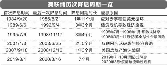 经济前景惹担忧 全球股市真摔还是假摔？