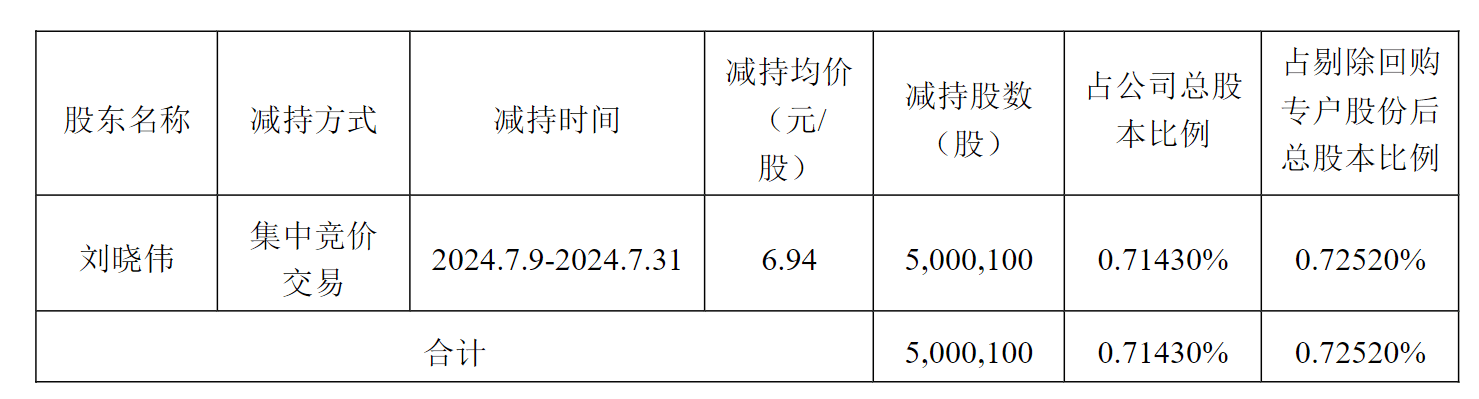 粤海饲料大股东“绕道”减持的背后：净利润持续下滑，应收账款坏账大幅增长