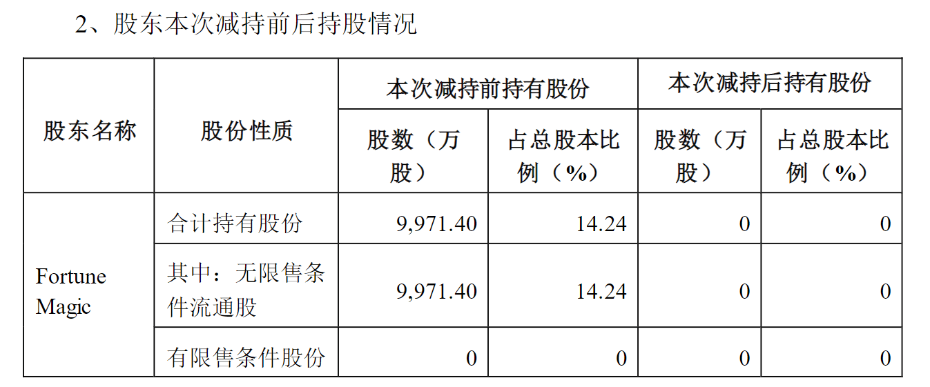 粤海饲料大股东“绕道”减持的背后：净利润持续下滑，应收账款坏账大幅增长