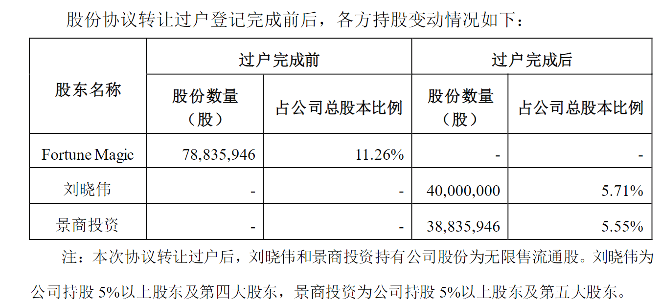 粤海饲料大股东“绕道”减持的背后：净利润持续下滑，应收账款坏账大幅增长