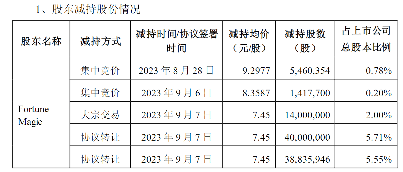 粤海饲料大股东“绕道”减持的背后：净利润持续下滑，应收账款坏账大幅增长