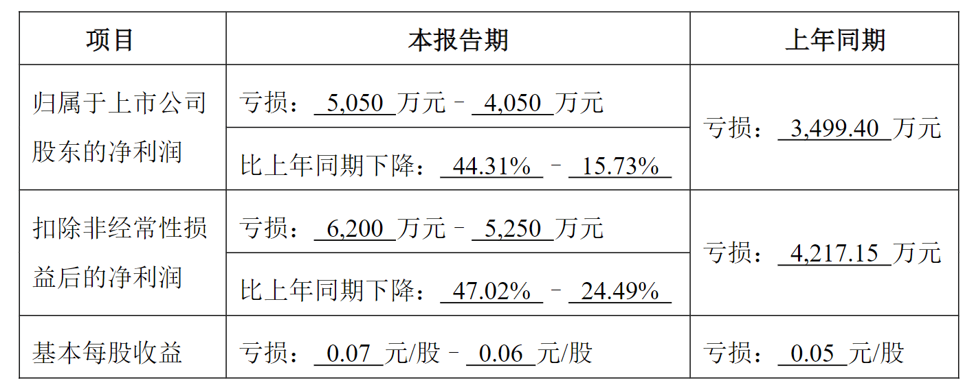 粤海饲料大股东“绕道”减持的背后：净利润持续下滑，应收账款坏账大幅增长