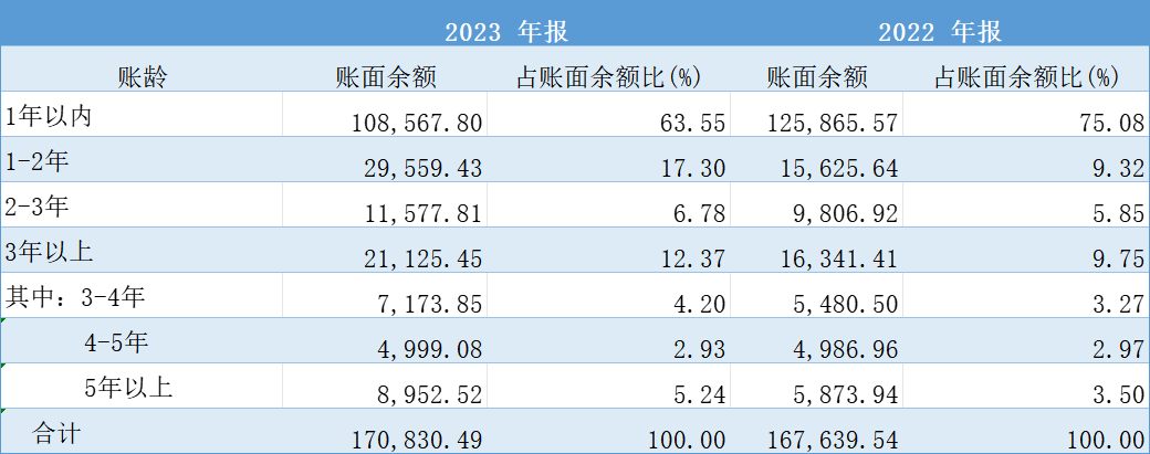 粤海饲料大股东“绕道”减持的背后：净利润持续下滑，应收账款坏账大幅增长